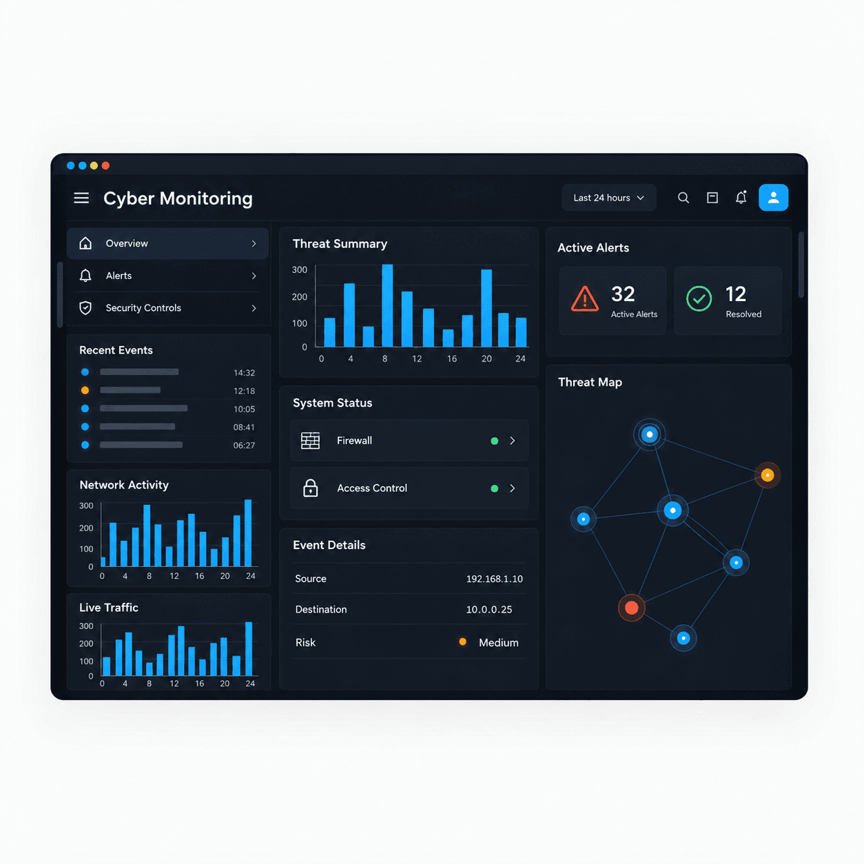 Cyber monitoring dashboard met threat summary, actieve alerts, systeemstatus en threat map